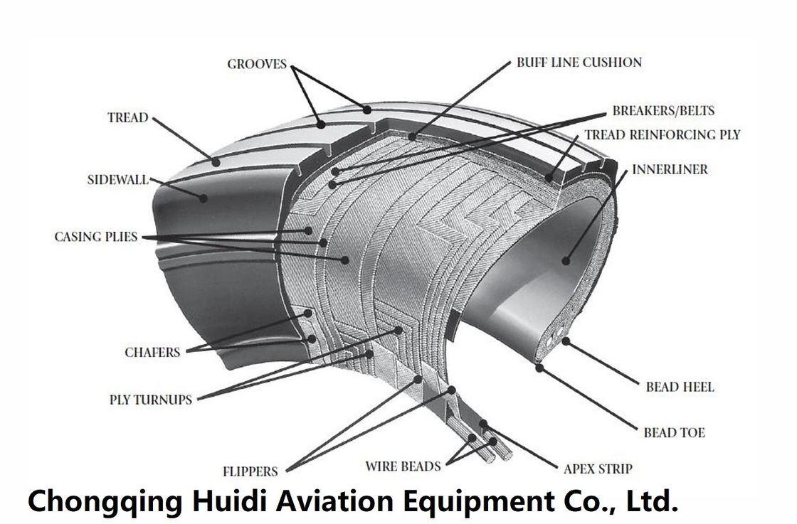 Goodyear Aviation Tyres for Airbus A320 Aircraft