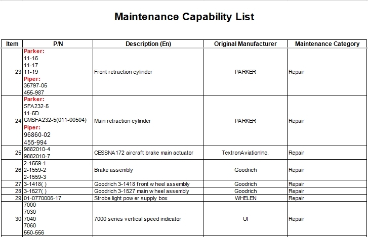 Maintenance Capability List!