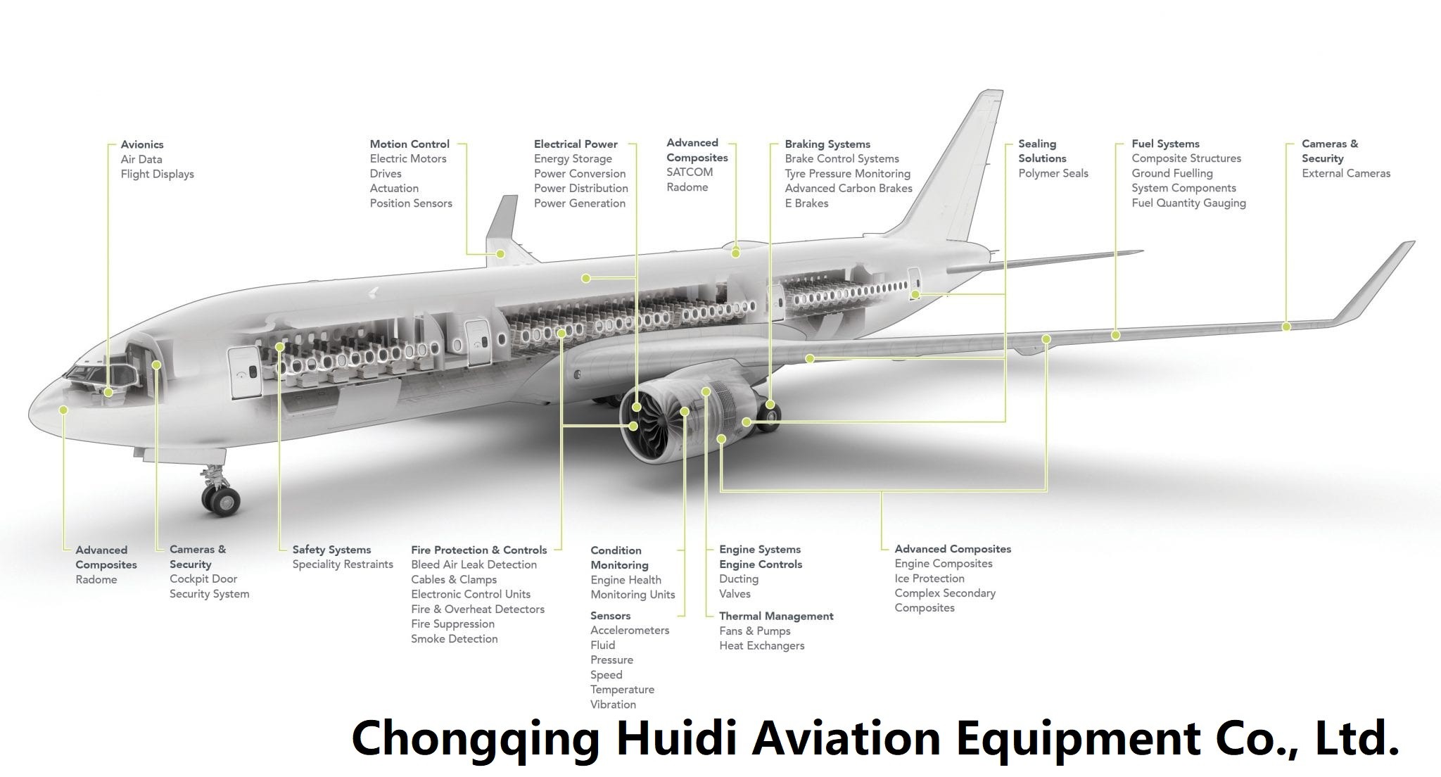 Meggitt Aircraft Braking System For Civil Aircraft/Business Jets/Engines/Civil Helicopters
