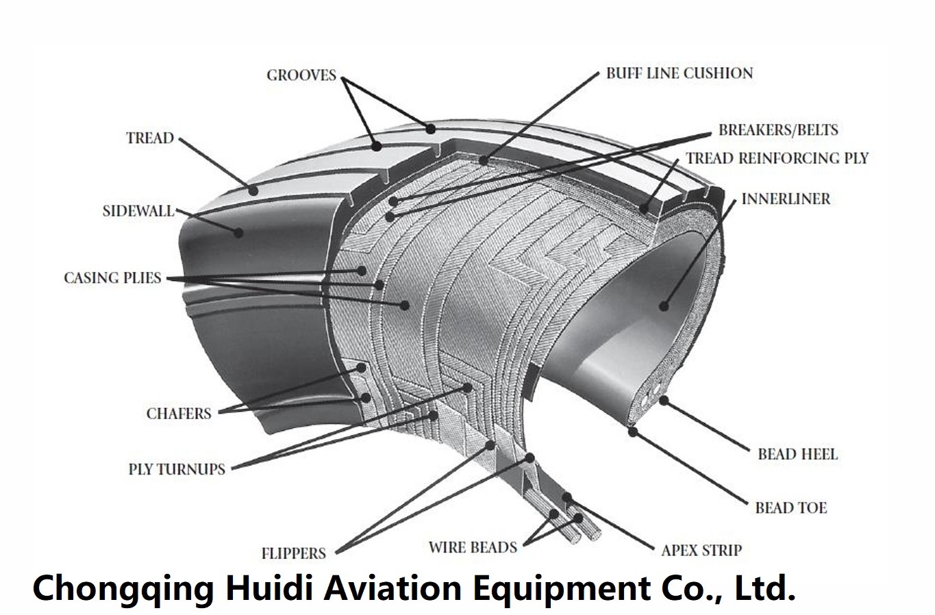 Goodyear Aviation Tyres for Airbus A320 Aircraft